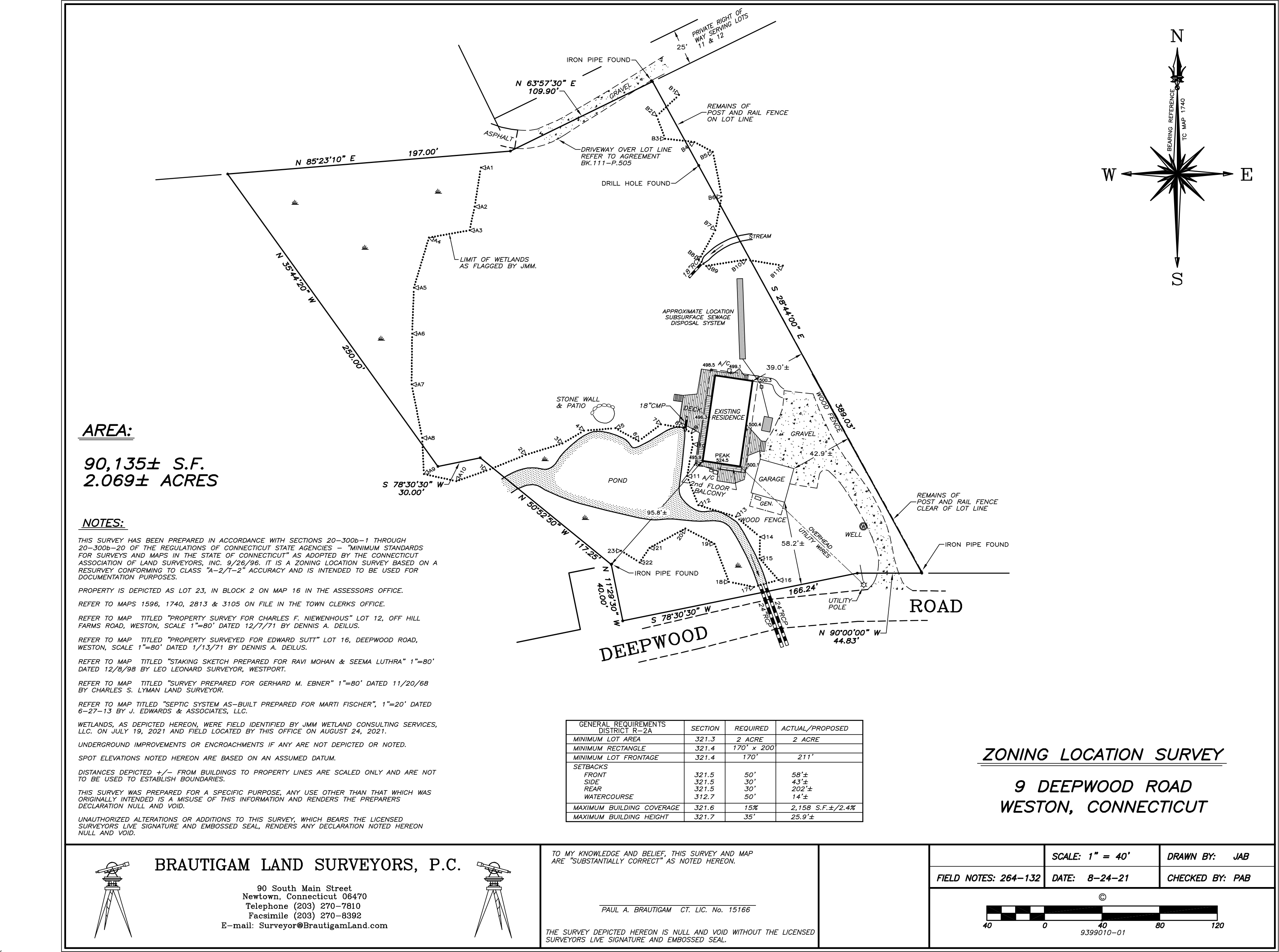 Property Survey